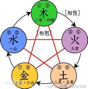 五行屬金 行業|屬金人最適合的工作